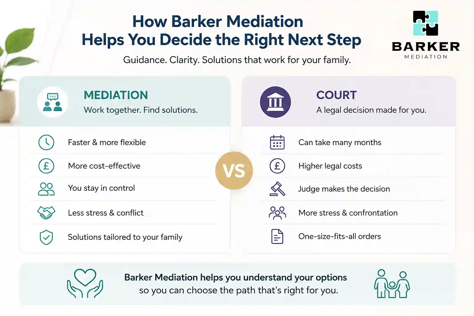 How Can Barker Mediation Help Me Decide the Right Next Step Berkshire?